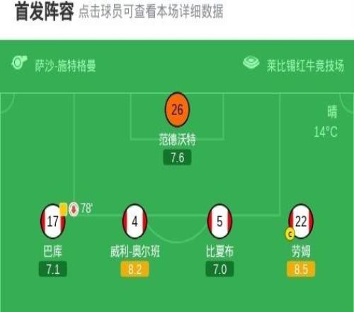 萊比錫10門興,揚迪奧曼德制勝,勞姆造險