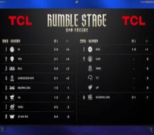 休息真的有用水天妹扣呼吸回歸后TES和IG暫居前二