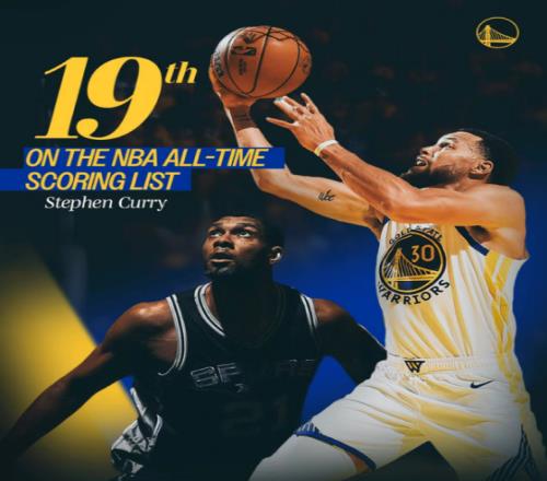 里程悲！庫(kù)里復(fù)出總得分超鄧肯+將追人類電影精華難阻勇士崩盤