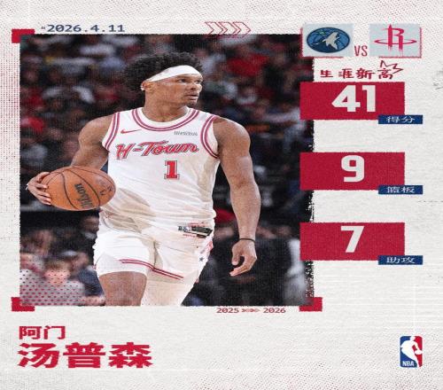 41分生涯新高！阿門砍40+5+5且命中率超75%成隊史首人