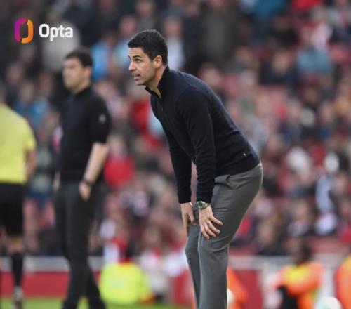 阿爾特塔：去年若有人說4月是榜首，大家都滿意！槍手7天內兩決戰