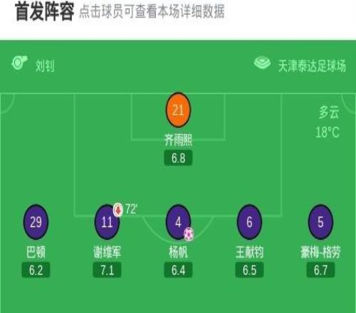 津門虎11遭海牛讀秒絕平,楊帆烏龍送禮,黃嘉輝染紅