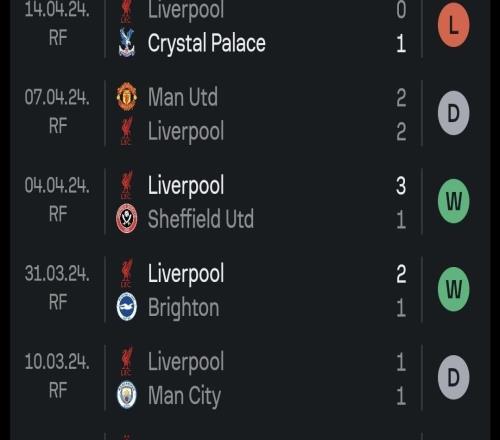 利物浦8場(chǎng)不敗后栽了，主帥一句話(huà)承認(rèn)"沒(méi)準(zhǔn)備好"