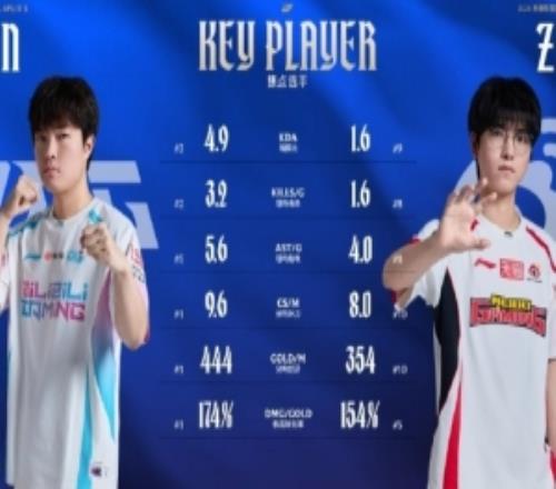 WBGvsBLG賽前數(shù)據(jù)對比：上單Bin全面領(lǐng)先Zika