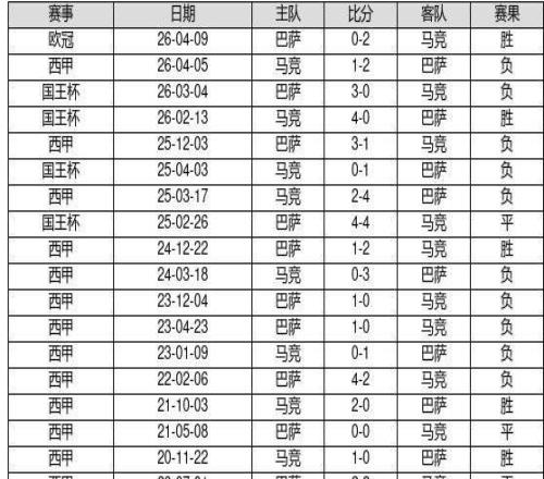 巴薩把馬競(jìng)勝率壓到22%,這數(shù)據(jù)藏了10年沒(méi)人看