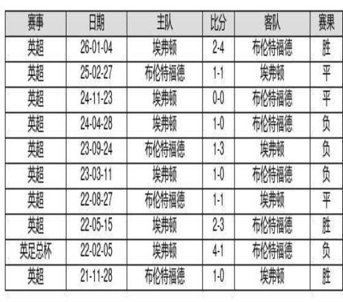 歷史戰(zhàn)績(jī)像手機(jī)系統(tǒng)版本，有人十年不更新，有人月月OTA