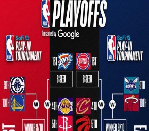 beIN體育續簽14年，NBA法國轉播權沒人搶