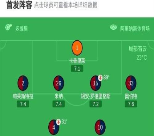 卡利亞里10克雷莫內塞，塞巴斯蒂亞諾埃斯波西托一劍封喉