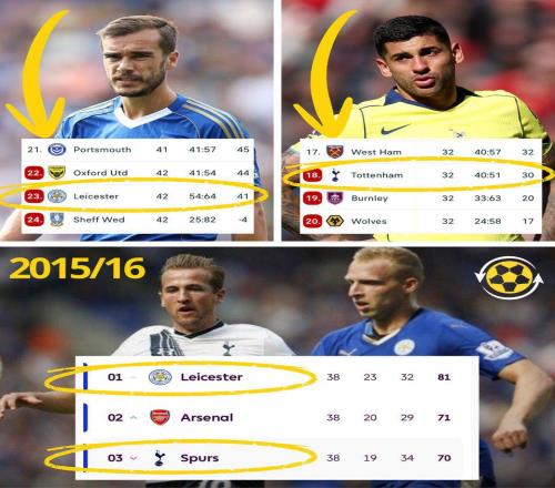 熱刺花10年追的奇跡,被萊斯特城72小時(shí)拆完