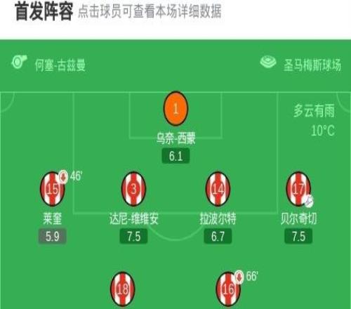 比利亞雷亞爾21畢爾巴鄂競(jìng)技，阿爾方岡薩雷斯、塞爾?？ǘ嗉{破門