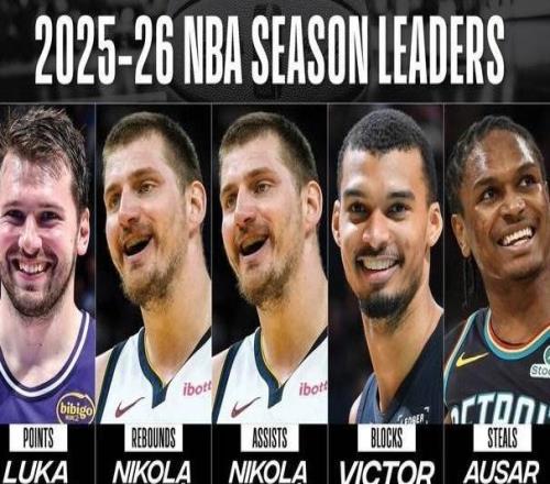 NBA官方：東契奇再度加冕得分王約基奇榮獲籃板&助攻王