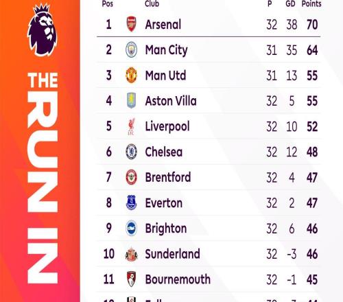 英超六隊踢歐冠這事真可能發生