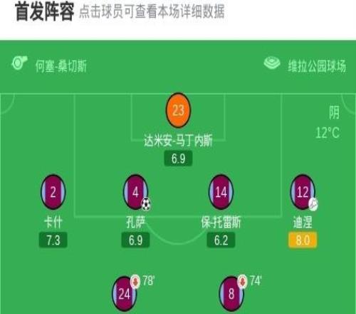 維拉兩回合71博洛尼亞晉級4強，沃特金斯破僵，布恩迪亞建功