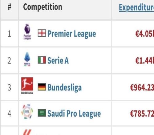 英超球迷的底氣從哪來