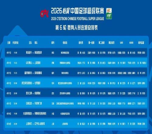 中超第6輪裁判選派：梁松尚吹泰山隊(duì)?wèi)?zhàn)上港，麥麥提江解禁任VAR