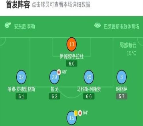 弗賴堡總比分61塞爾塔晉級(jí)，馬塔諾維奇破僵，鈴木唯人雙響