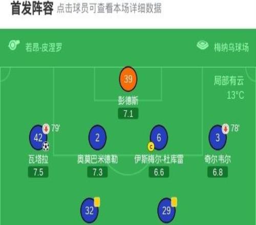 斯特拉斯堡兩回合42美因茨晉級，恩西索傳射，納納西建功