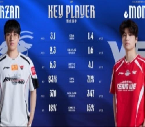 賽事看點：AL熟悉的開局模式Tarzan數據全面領先monki