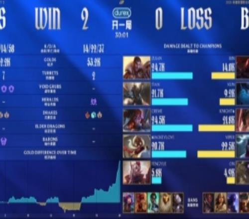 涵藝：輸一個(gè)組內(nèi)賽BO3就被噴成麻瓜純沒道理相信BLG的調(diào)整能力