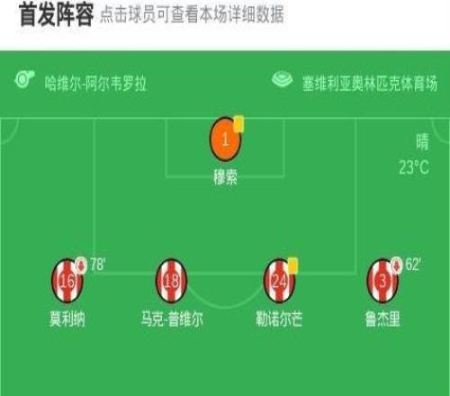 皇家社會點殺馬競隊史第三次奪得國王杯，小蜘蛛、瑟洛特失點