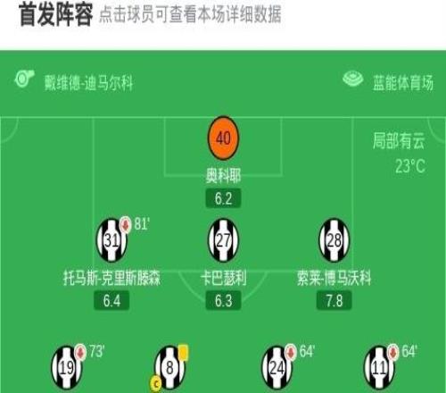 帕爾馬10烏迪內斯，埃爾菲奇一劍封喉