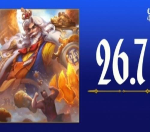 26.7版本全球掛機(jī)數(shù)據(jù)：最不會(huì)掛機(jī)的是蒙多薩勒芬妮娜美發(fā)條蜘蛛