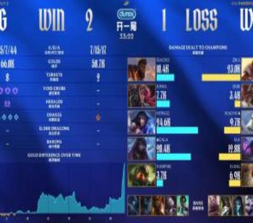 4396越看越高！Jiejie第三局亞恒毫無作用整局傷害僅3.4K！