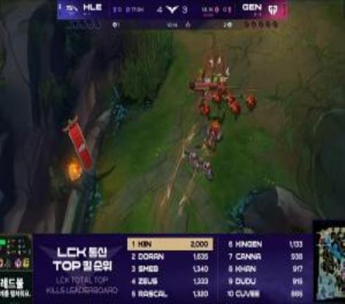 里程碑：Kiin達成2000擊殺數位列LCK上單位第一！