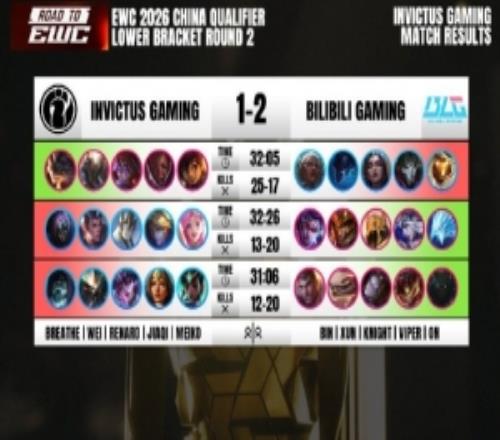 涵藝：IG最近野輔狀態(tài)還不錯(cuò)其他三個(gè)不穩(wěn)定這會(huì)兒沒聽說RK回來