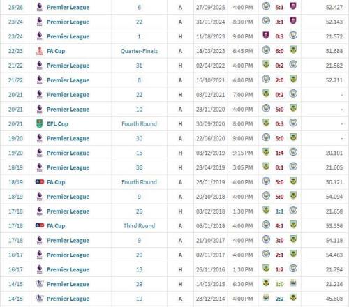 穩了曼城各賽事對伯恩利已14連勝，瓜帥帶隊19戰18勝1平