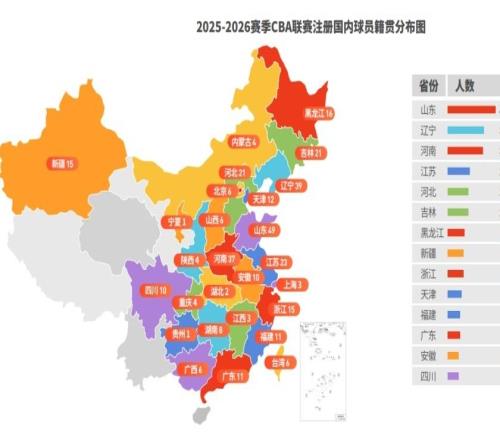 CBA聯(lián)賽注冊國內(nèi)球員籍貫，第一不是遼寧