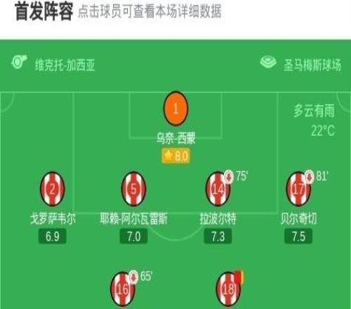 畢爾巴鄂競技10奧薩蘇納，古魯澤塔制勝球