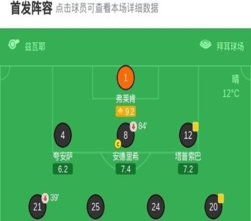 德國杯拜仁20勒沃庫森晉級決賽，凱恩破門，迪亞斯建功