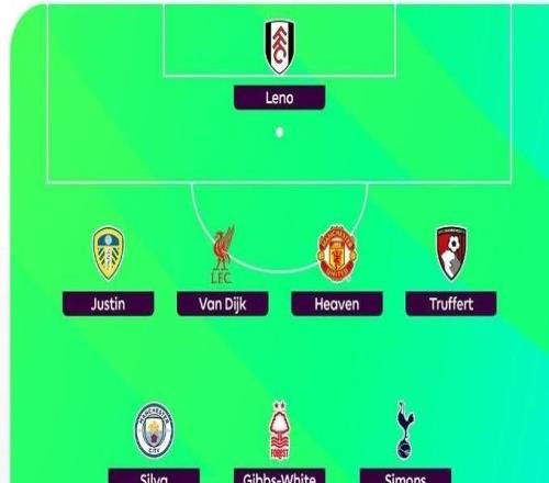 希勒評英超本周最佳陣容：哈蘭德、謝爾基、范戴克、海文在列