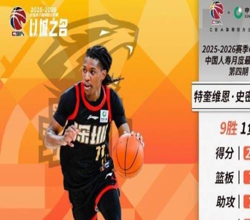 連砍大號三雙，深圳隊外援史密斯當選CBA四月最佳國際球員