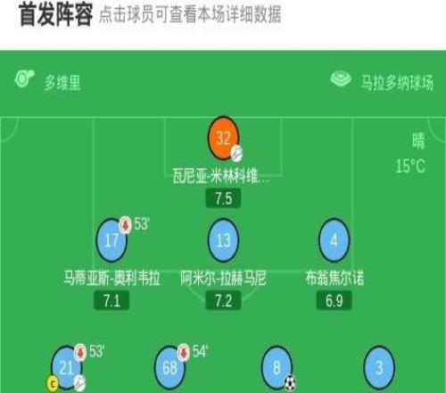 那不勒斯40克雷莫內塞，德布勞內傳射，麥克托米奈閃擊+失點