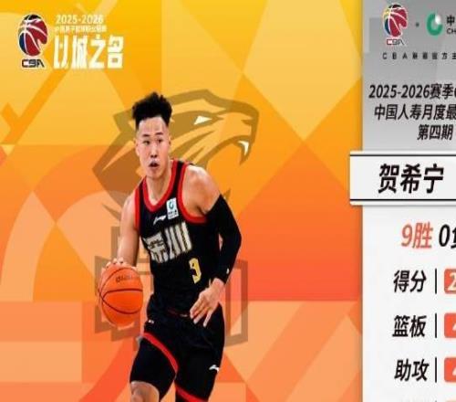 場均20.3分4.4板4.8助2.6斷，賀希寧當選CBA四月最佳國內球員