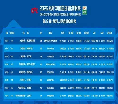 中超第8輪裁判選派：沈寅豪執(zhí)哨京津德比，傅明吹蓉城戰(zhàn)浙江