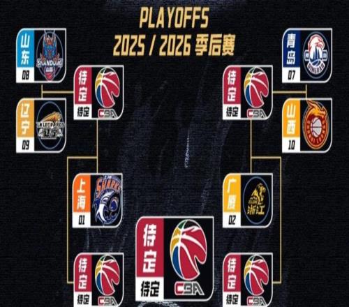 CBA季后賽12進8對陣：廣東VS廣州山東VS遼寧