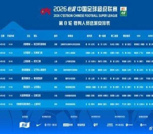 關(guān)注多名國際級裁判員回國馳援中超執(zhí)法