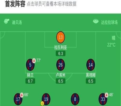 羅馬20博洛尼亞，馬倫破僵，艾納維建功