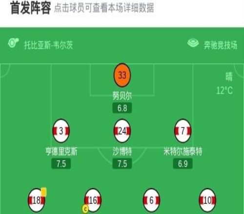 90分鐘戰(zhàn)報(bào)：斯圖加特11弗賴堡，雙方進(jìn)入加時(shí)