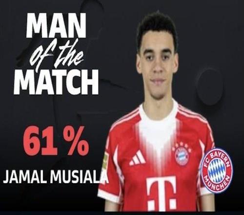 替補建功，穆西亞拉當選拜仁客戰美因茨全場最佳球員
