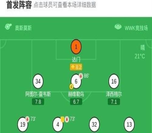 奧格斯堡11法蘭克福，安東卡德首開記錄，堂安律扳平