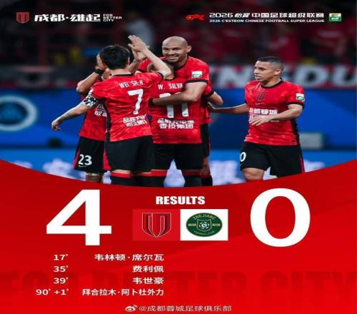 “兄弟德比”一邊倒！成都蓉城40大勝浙江豪取五連勝領跑中超