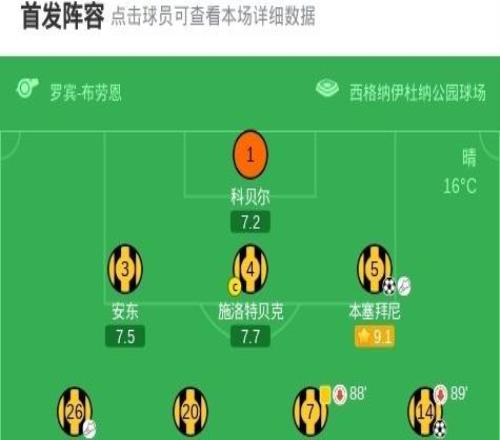 劍南春丨多特40弗賴堡，吉拉西、拜爾破門，本塞拜尼傳射