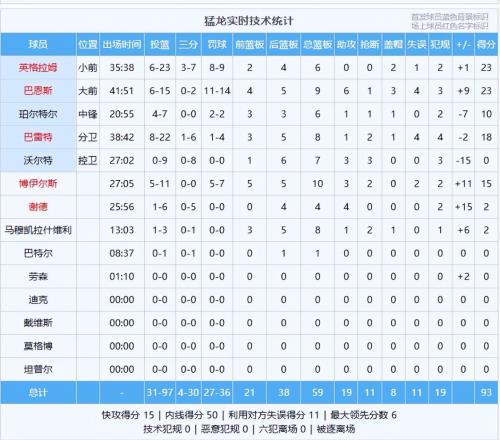 22！騎士連續輸球，賽后還有4個壞消息，哈登米切爾需要強硬起來