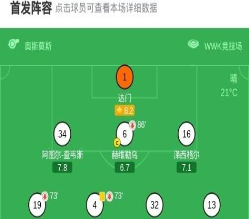 奧格斯堡11法蘭克福，安東卡德破僵，堂安律扳平