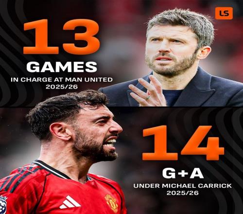 場均超1球，B費本賽季在卡里克治下13場參與14球