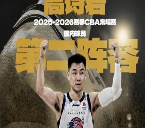 入選最佳二陣，高詩巖：感謝邱導(dǎo)和兄弟們的付出，季后賽沖！